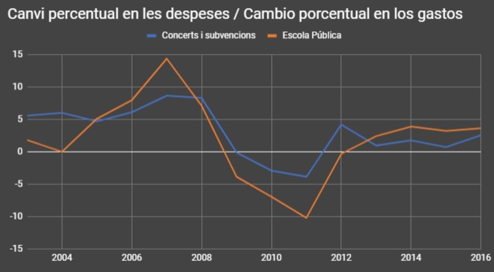 grafica concertada valencia